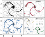  Regularization of Mixture Models for Robust Principal Graph Learning