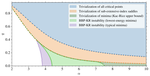 Topological Exploration of High-Dimensional Empirical Risk Landscapes: General Approach, and Applications to Phase Retrieval
